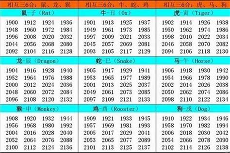 1957年 生肖|生肖表 十二生肖顺序排序 12属相生肖对照表